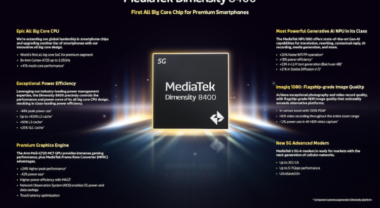 MediaTek Dimensity 8400 - Peningkatan Performa Telko.id